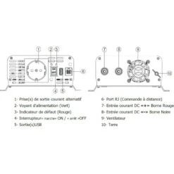 EM Convertisseur PSW12-350 Pur Sinus -Campingaz Boutique em psw12 350 3