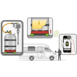 GOK Senso4s Plus -Campingaz Boutique gok senso4s plus 1