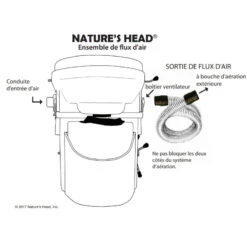 NATURE'S HEAD Toilette Sèche -Campingaz Boutique nature s head toilette seche 7