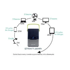ORIUM IZYWATT 250 + Panneau Solaire 50W -Campingaz Boutique orium izywatt 250 panneau solaire 50w 4