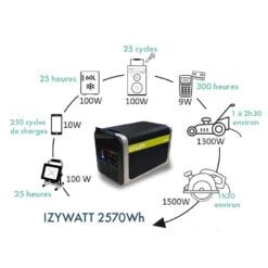 ORIUM Izywatt 2570 Wh -Campingaz Boutique orium izywatt 2700 6
