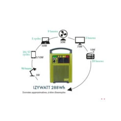 ORIUM Izywatt 288 Wh -Campingaz Boutique orium izywatt 288 2