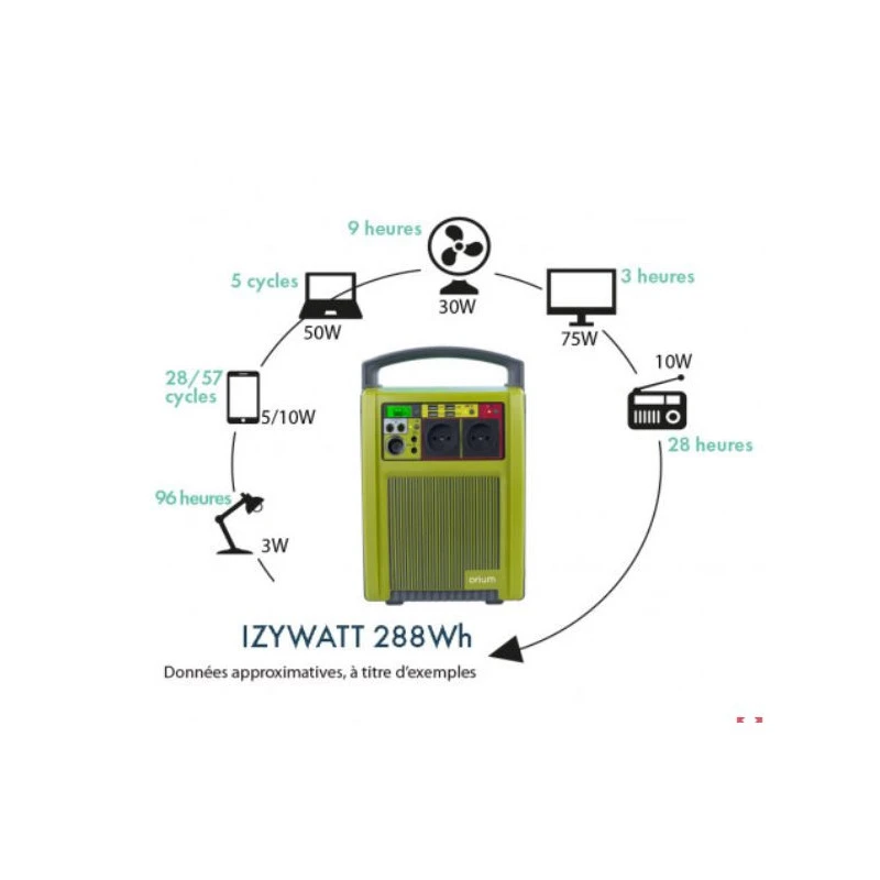 ORIUM IZYWATT 288 + Panneau Solaire 50W 8 ORIUM IZYWATT 288 + Panneau Solaire 50W – Image 6