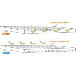 OUTWELL Dreamboat Single 7,5 Cm -Campingaz Boutique outwell dreamboat single 7 5 cm 4