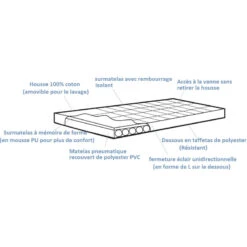 OUTWELL Wonderland + Mémoire De Forme -Campingaz Boutique outwell wonderland 2